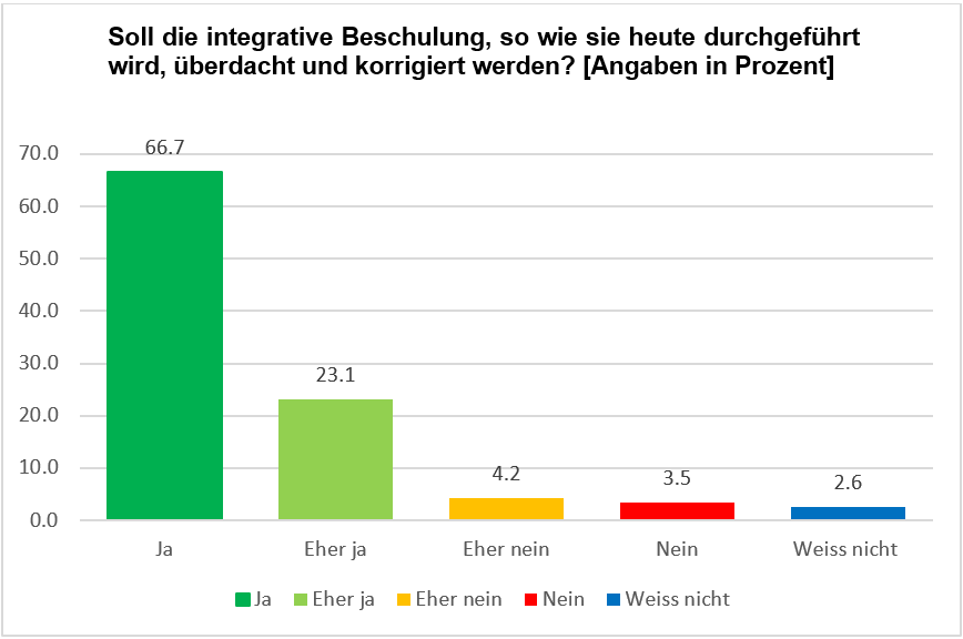 Gr1_Integrationen