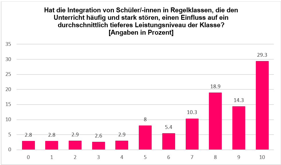 Gr2_Integrationen