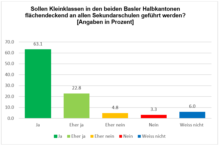 Gr4_Integrationen