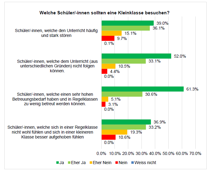 Gr5_Integrationen