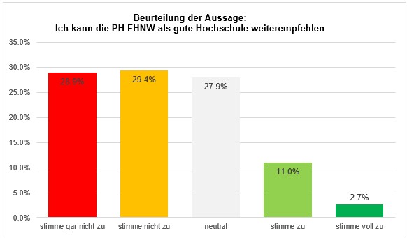 Grafik_PH_1