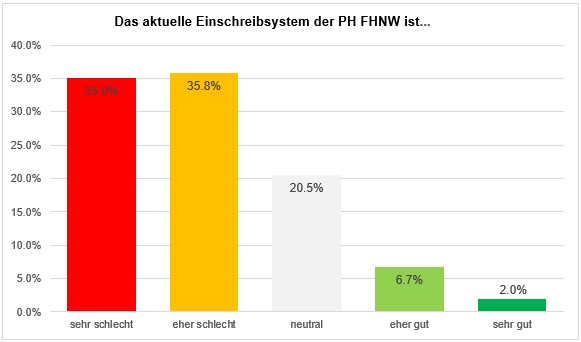 Grafik_PH_5