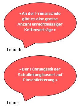 Sprechblase_doppelt_3